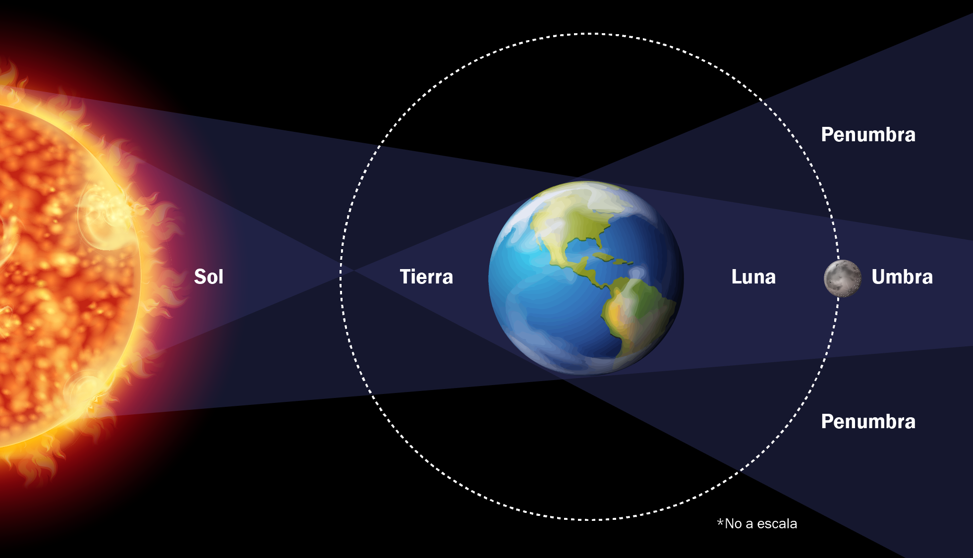 Un evento astronómico imperdible: El eclipse total de Luna 2025 - Tu Guía